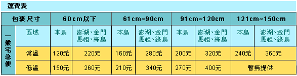 冷凍、冷藏宅配，最適合想要宅配海鮮、名特產美食、坐月子餐的您