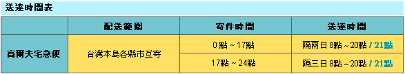 高爾夫球
