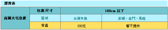 高爾夫球